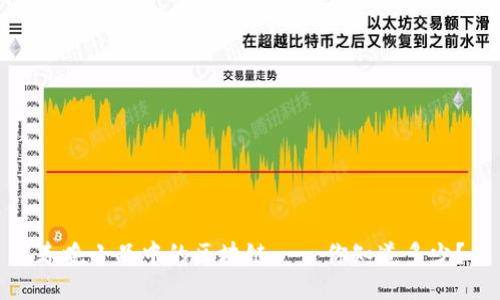 春晚小品中的区块链——你知道多少？