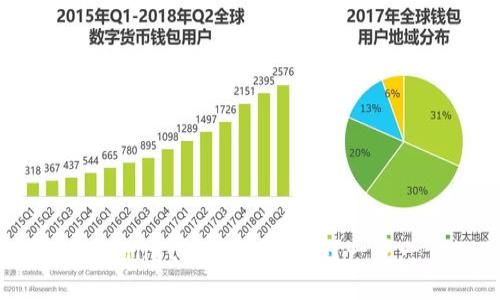 如何用TPWallet轻松购买BNB?一步一步教你!
