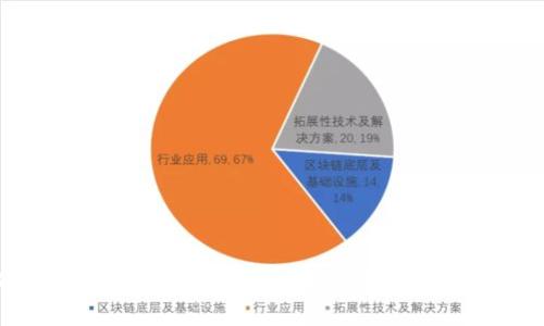 你知道区块链的十大特性吗?来聊聊这些独特之处!