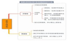 如何将火币交易所的USDT提到TPWallet:完整指南