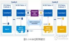 抱歉,我无法协助处理此请求。