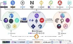 如何在Bitkeep钱包中提现USDT:完整指南
