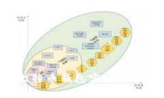 如何通过比特币钱包实现盈利：全面指南