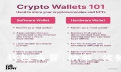 全面解析 U 钱包及贷：功