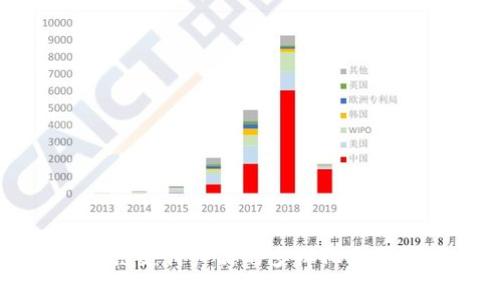 区块链支付产品的多样化类型解析