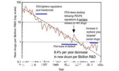   以太坊钱包代币收益解析：如何通过代币投资获